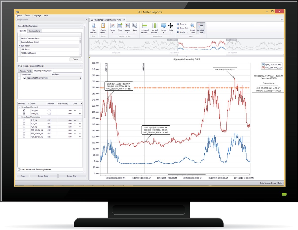 New Release Of Sel Meter Reports Enhances Site Wide New Release Of Sel Meter Reports Enhances Site Wide Resource Visualization Schweitzer Engineering Laboratories