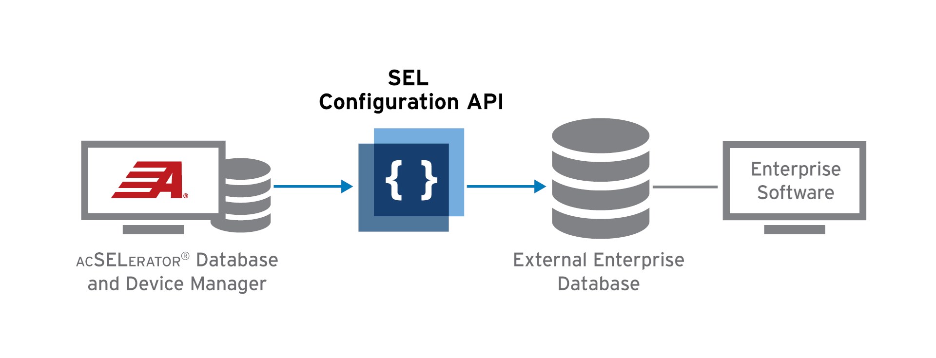 SEL-5231 SEL Configuration API | Schweitzer Engineering Laboratories SEL-5231 SEL Configuration API | Schweitzer Engineering Laboratories
