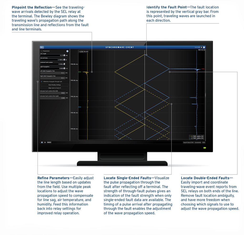 SEL-5601-2 SYNCHROWAVE Event Software | Schweitzer 
