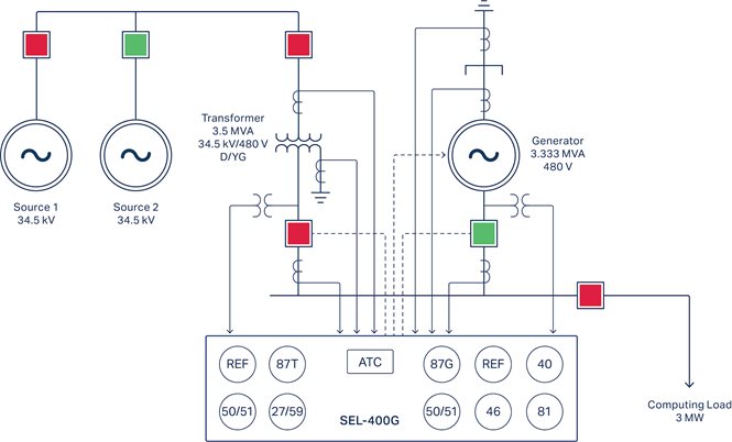 400G-Data-Center-App