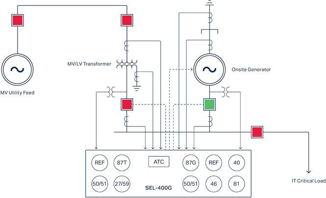 400G-Data-Center-Gen-App-25